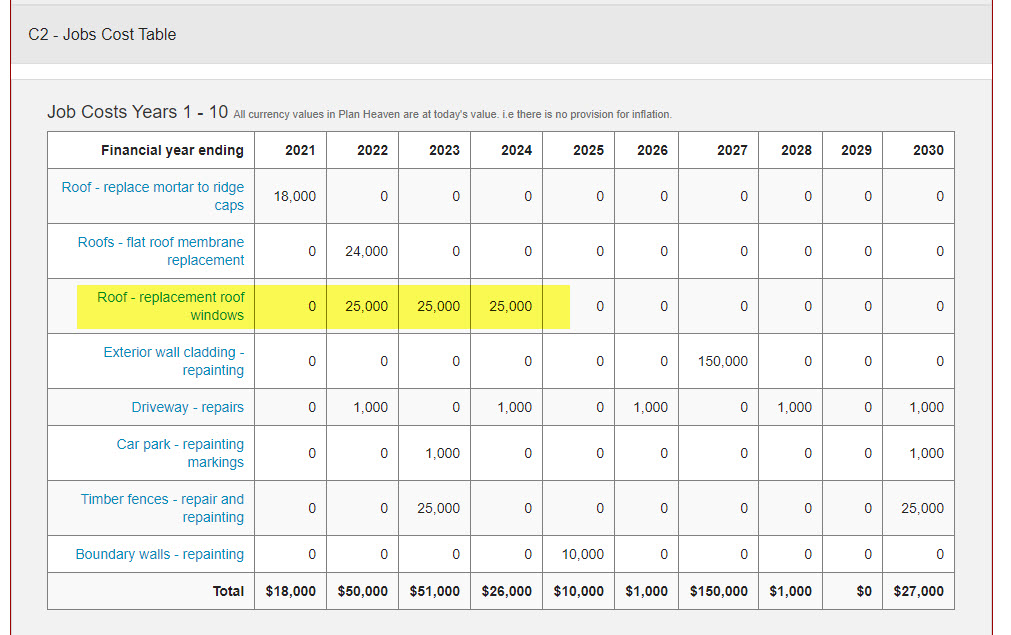 Job table example