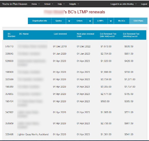 Organisations LTMP renewals